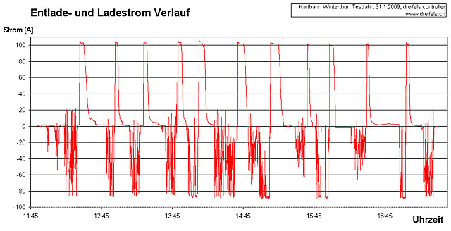 090131_Kart_Strom_640