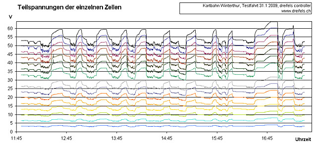 090131_Kart_Teil_Spg_640