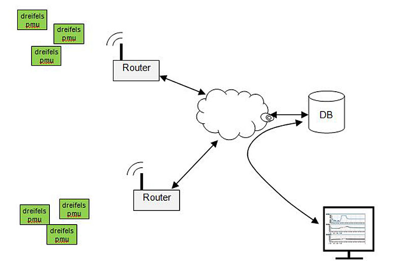 DRMS_Schema